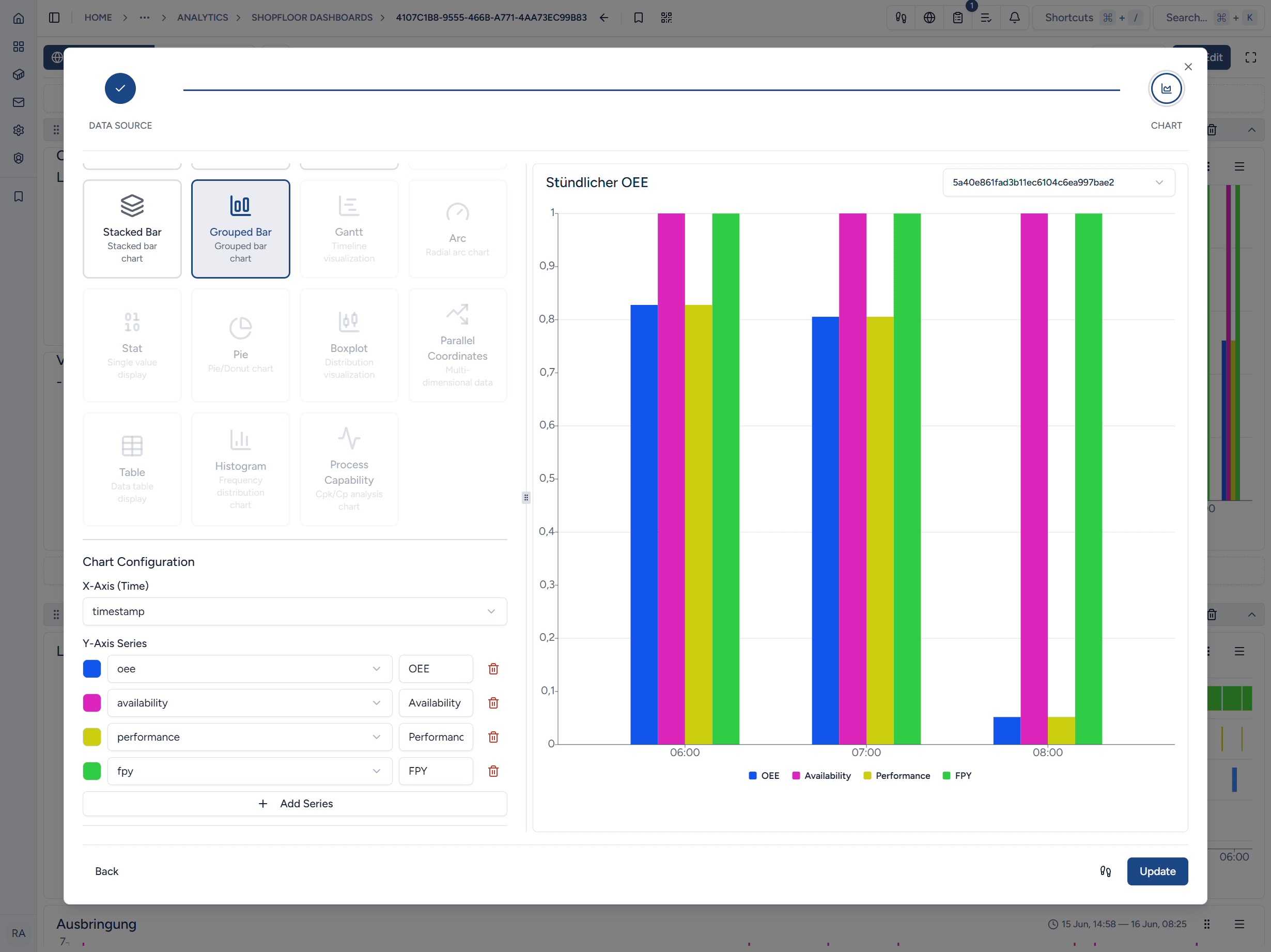 Shopfloor-Dashboard in tensoryze