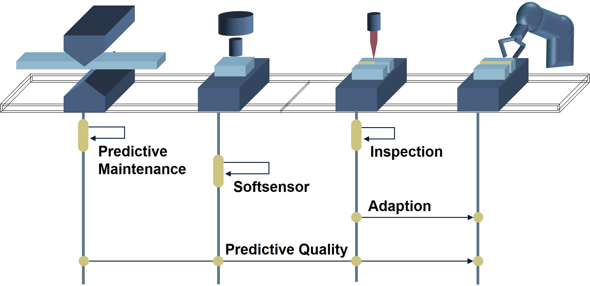 Solution_Predictive_Quality