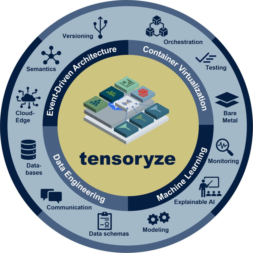 tensoryze_MLOps