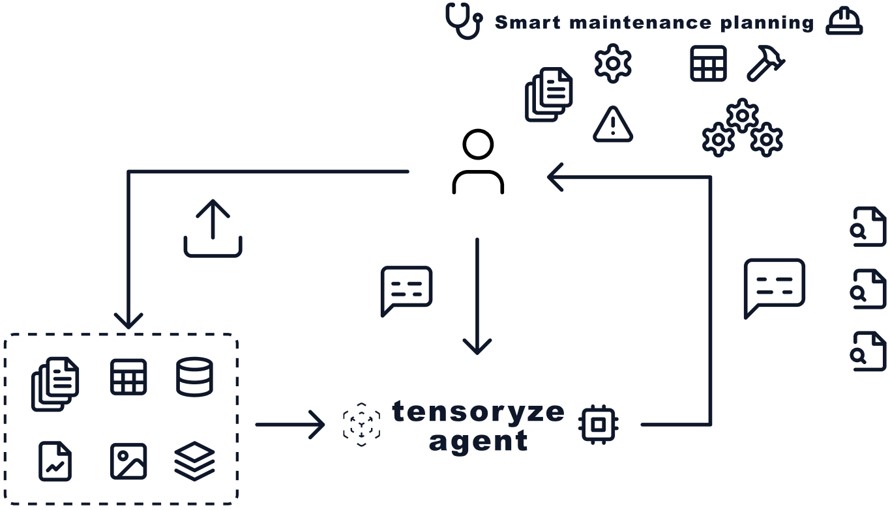 smart_maintenance_planning