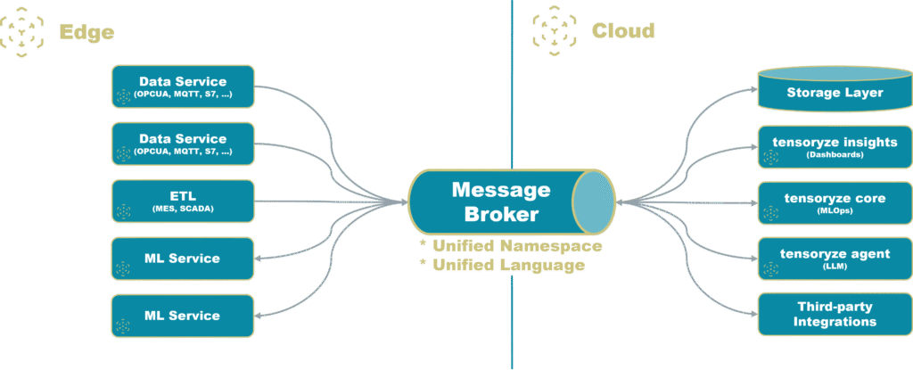 tensoryze_centralized_app_management