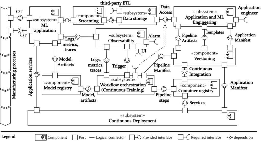 Reference_Model_MLOps