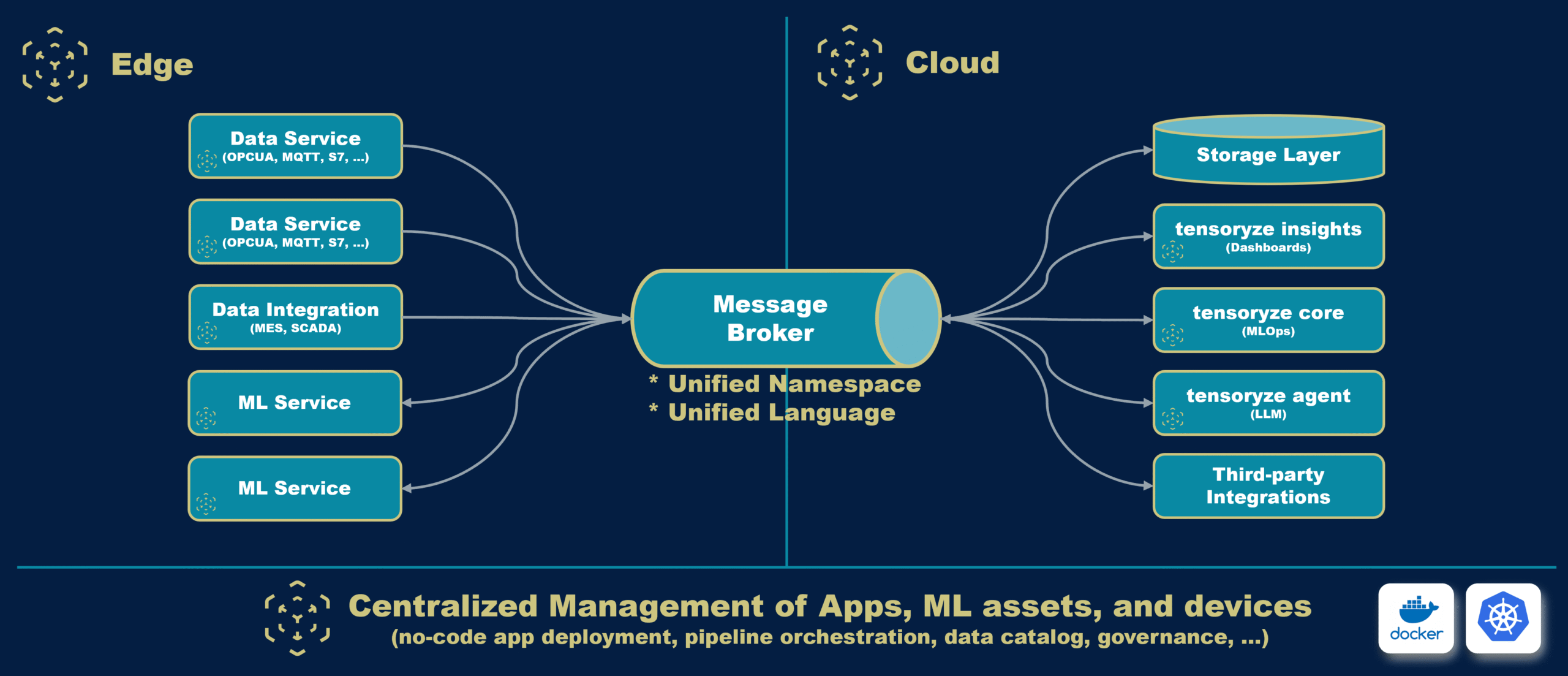 tensoryze_architecture_Edge_Cloud_en