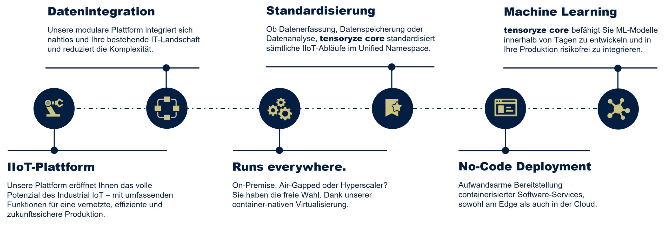 tensoryze_features