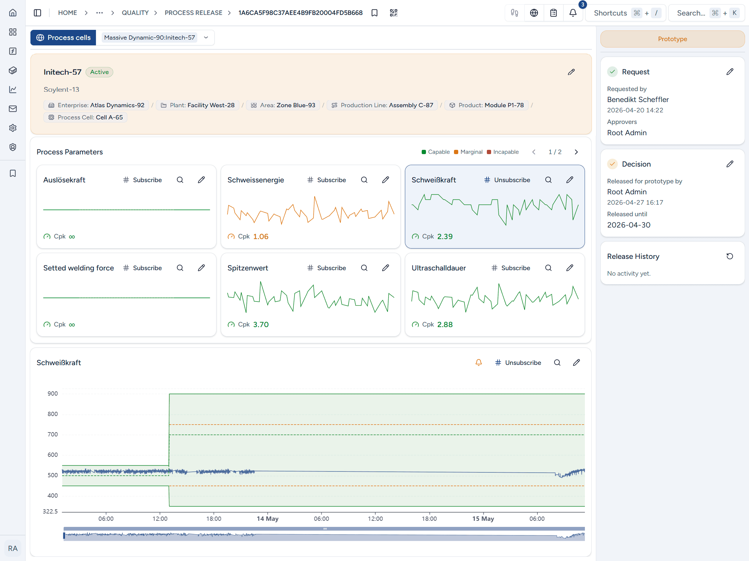 Dashboard der Prozesskontrolle und -freigabe bei Tensoryze GmbH.