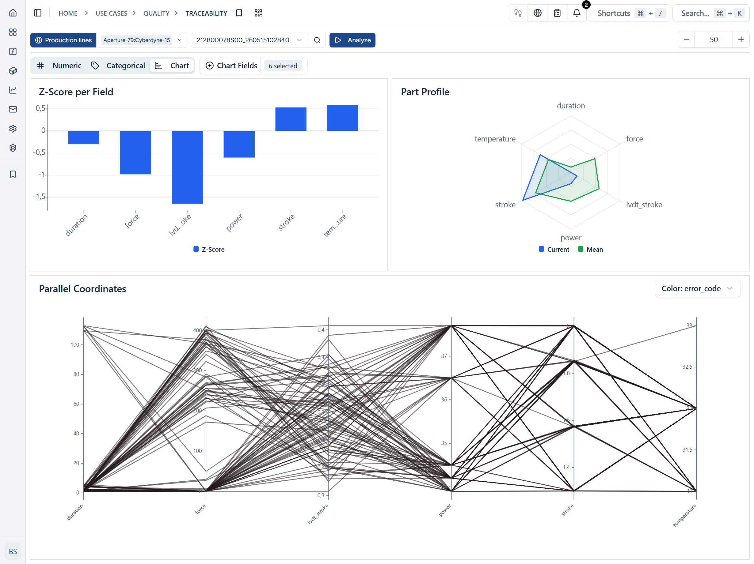 Grafiken und Diagramme zur Datenanalyse bei Tensoryze GmbH.